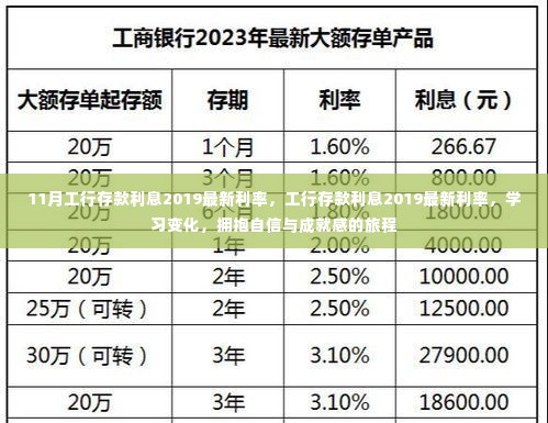 工行存款利息变化，拥抱自信与成就感的旅程，学习最新利率变化（2019年11月版）