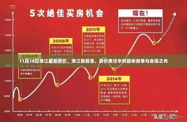 洛江最新房价动态，励志故事与自信之光的闪耀篇章（11月18日）