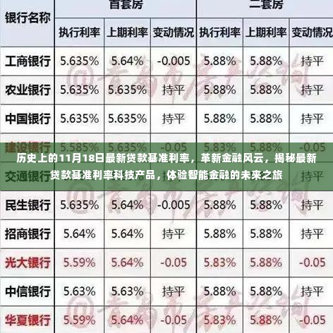 揭秘最新贷款基准利率，历史变迁、智能金融产品与金融未来之旅的揭秘体验日