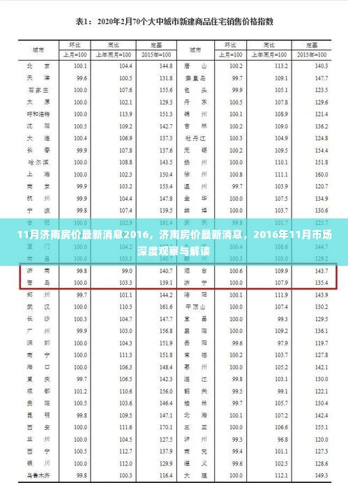 2016年11月济南房价最新消息，市场深度观察与解读