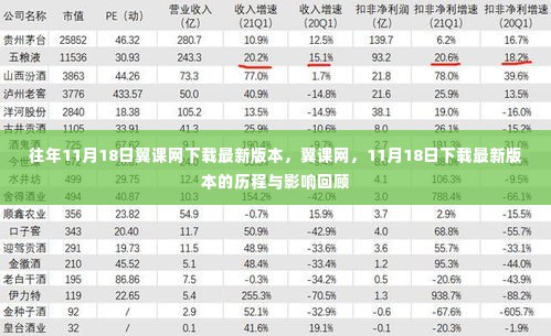 回顾翼课网最新版本下载历程，影响深远，历年11月18日的重大更新回顾