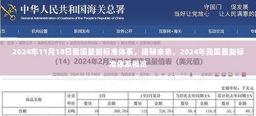 揭秘未来蓝图，2024年我国最新标准体系概览