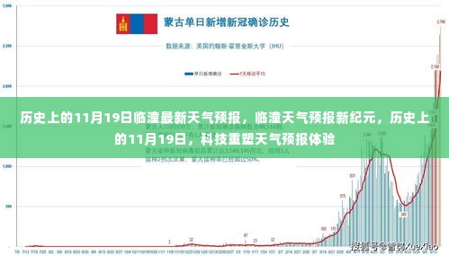 历史上的11月19日临潼天气预报，科技重塑气象预测新纪元