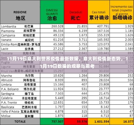 意大利疫情最新数据观察，疫情新态势下的思考（截至11月19日）