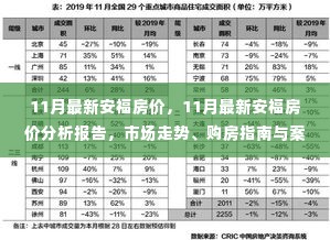 最新安福房价分析报告，市场走势、购房指南与案例解析（11月版）