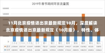 北京疫情进出京最新规定深度解读（10月版），特性、体验、竞品对比与用户分析全解析