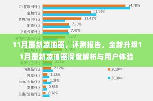 全新升级解析与用户体验，11月最新凉油器评测报告