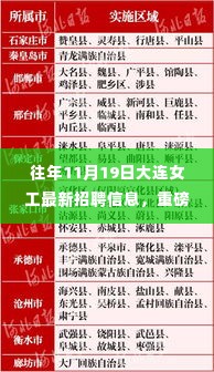 重磅推荐，往年11月19日大连女工最新招聘信息揭秘，求职福音！