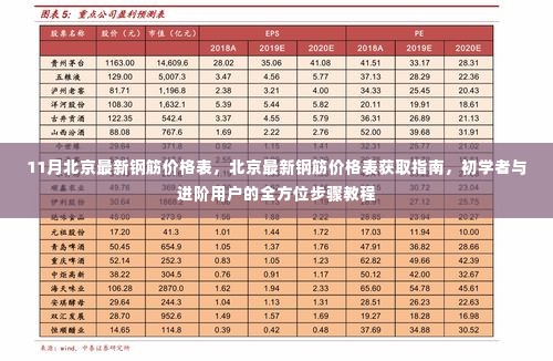 北京钢筋最新价格表，获取指南与教程，初学者进阶必备资讯