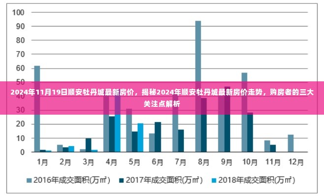 揭秘，2024年顺安牡丹城最新房价走势及购房者三大关注点解析