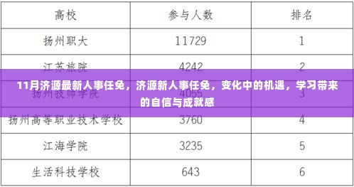 济源人事变动，新机遇带来自信与成就感的新篇章