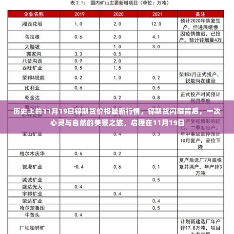 11月19日锌期货行情回顾与心灵自然之旅的启程