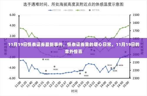 恒泰证券暖心日常，意外惊喜在行动