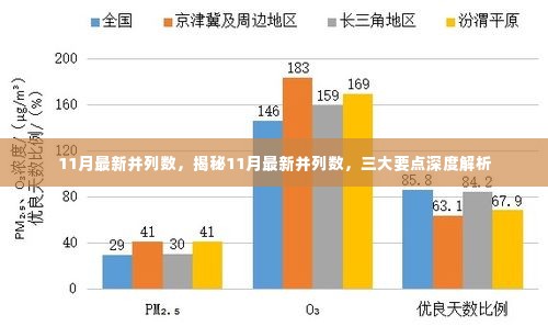 揭秘11月最新并列数，深度解析三大要点