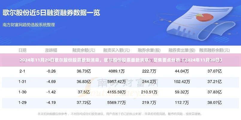 歌尔股份最新消息聚焦，要点分析（2024年11月20日）