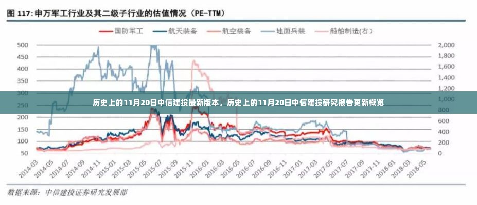 历史上的11月20日中信建投研究报告更新概览及最新版本发布