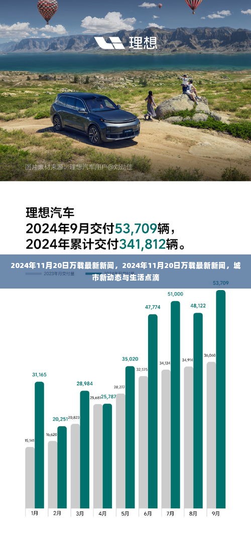 2024年11月20日万载城市新动态与生活点滴的最新报道