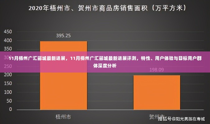 11月梧州广汇郦城最新进展及深度分析，特性、用户体验与目标用户群体探讨