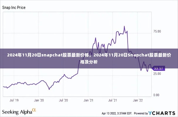 2024年11月20日Snapchat股票最新价格及分析概览