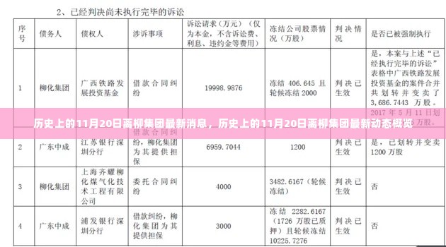 历史上的11月20日离柳集团最新消息概览