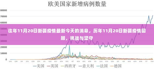 历年11月20日新疆疫情回顾，挑战与坚守的最新动态报告