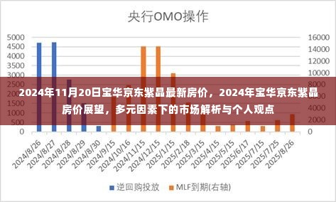 2024年宝华京东紫晶房价展望与多元因素解析，最新市场动态及个人观点