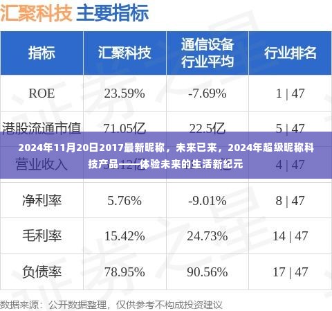 未来已来，体验科技产品新纪元下的生活昵称与超级昵称