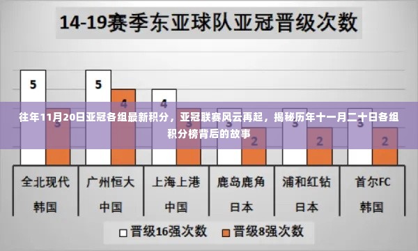 揭秘亚冠联赛风云再起，历年11月20日各组积分榜背后的故事更新揭晓