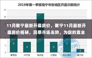 睢宁11月最新开盘房价解析，市场走势洞悉，助力您的置业计划！