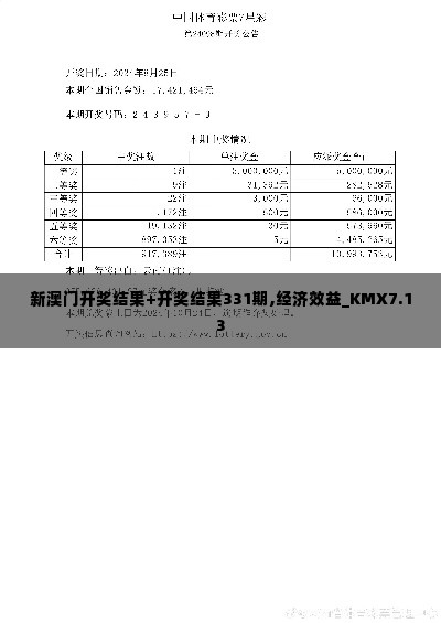 新澳门开奖结果+开奖结果331期,经济效益_KMX7.13