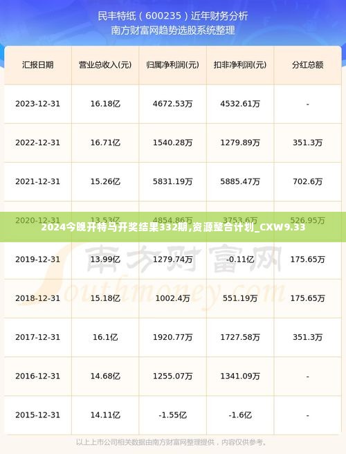 2024今晚开特马开奖结果332期,资源整合计划_CXW9.33