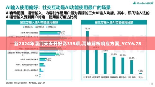 新2024年澳门天天开好彩335期,高速解析响应方案_YCY6.78