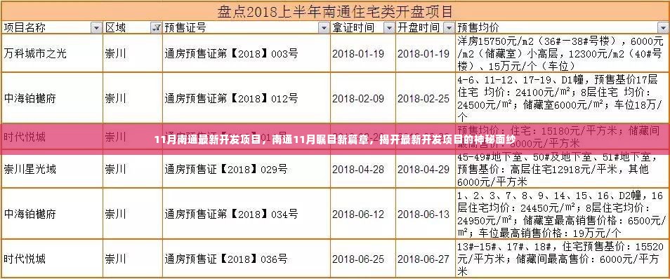 揭秘南通最新开发项目，11月瞩目新篇章开启的神秘面纱