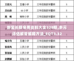 新奥长期免费资料大全328期,多元评估解答解释方法_EQT3.32