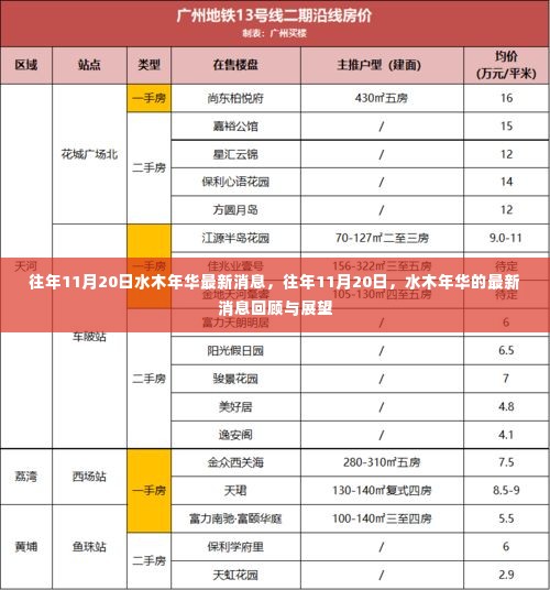 水木年华历年11月20日最新消息回顾与展望，成长与未来展望