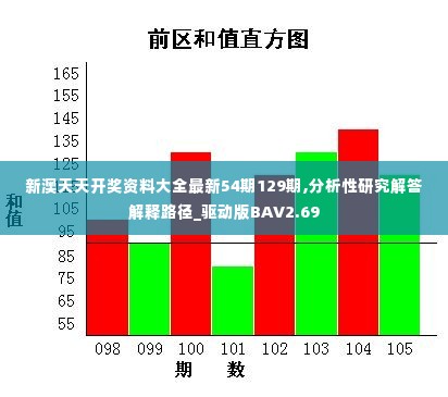 新澳天天开奖资料大全最新54期129期,分析性研究解答解释路径_驱动版BAV2.69