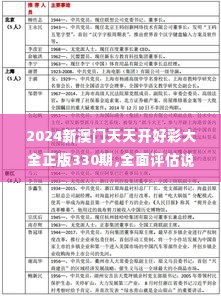 2024新澳门天天开好彩大全正版330期,全面评估说明分析_SRG2.63