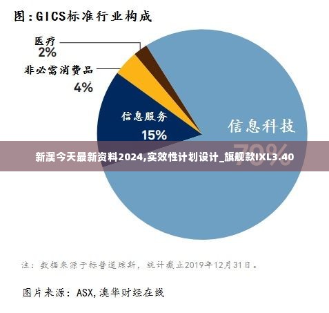 新澳今天最新资料2024,实效性计划设计_旗舰款IXL3.40