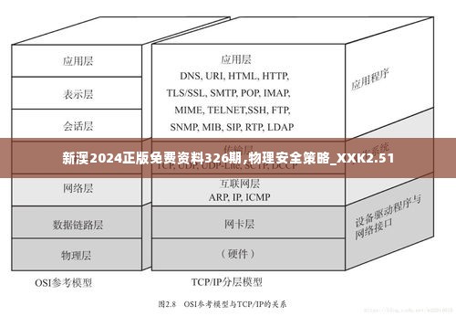 新澳2024正版免费资料326期,物理安全策略_XXK2.51