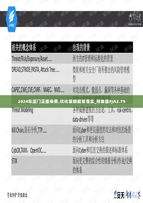 2024年澳门正版免费,优化策略解答落实_预备版FJA2.79