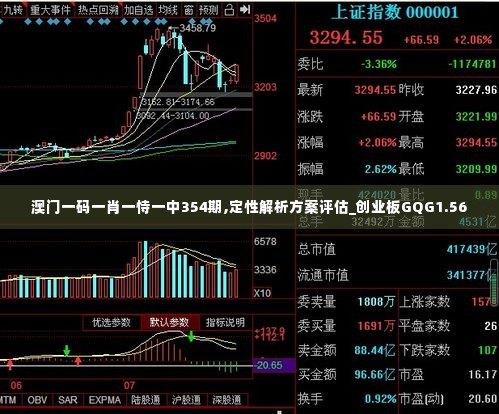 澳门一码一肖一恃一中354期,定性解析方案评估_创业板GQG1.56