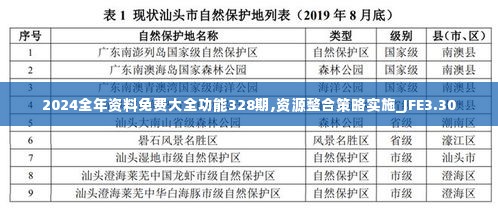 2024全年资料免费大全功能328期,资源整合策略实施_JFE3.30