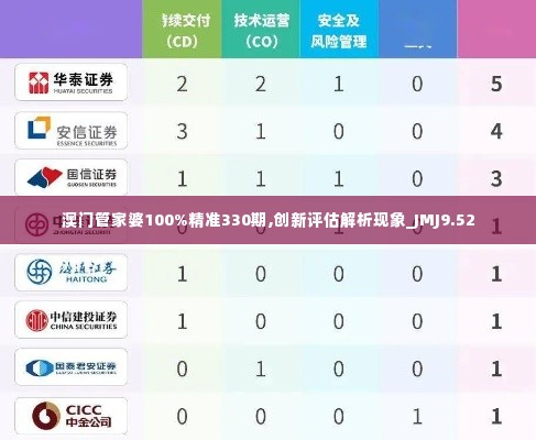 澳门管家婆100%精准330期,创新评估解析现象_JMJ9.52