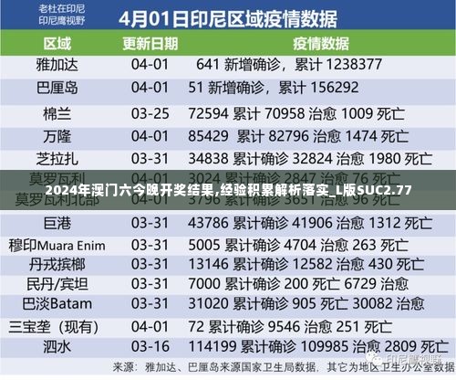 2024年澳门六今晚开奖结果,经验积累解析落实_L版SUC2.77