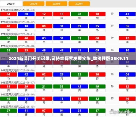 2024新澳门开奖记录,可持续探索发展实施_数线程版DSK9.11