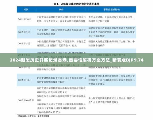 2024新奥历史开奖记录香港,重要性解析方案方法_精装版BJP9.74