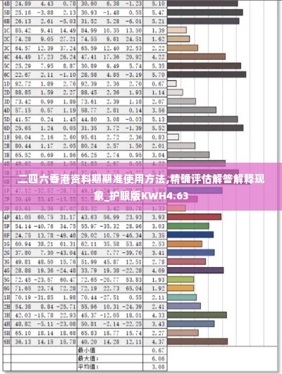 二四六香港资料期期准使用方法,精确评估解答解释现象_护眼版KWH4.63