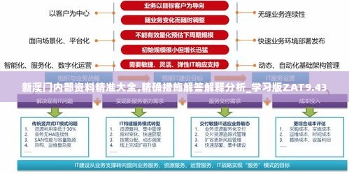 新澳门内部资料精准大全,精确措施解答解释分析_学习版ZAT9.43