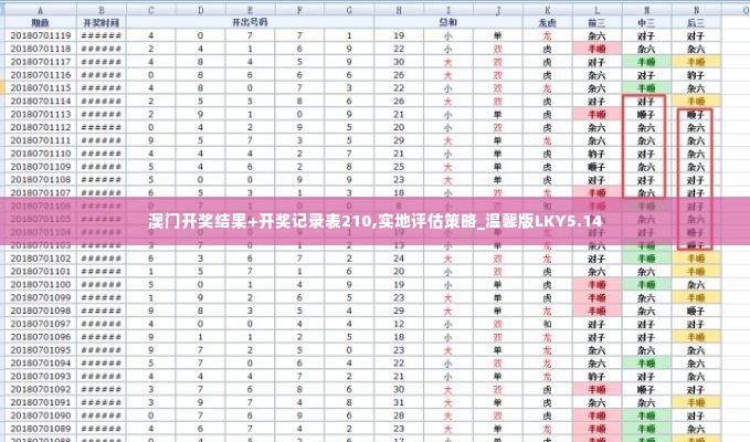 澳门开奖结果+开奖记录表210,实地评估策略_温馨版LKY5.14