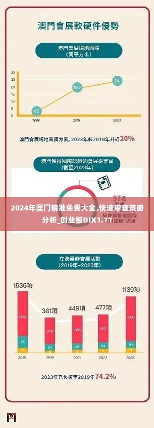 2024年澳门精准免费大全,快速审查策略分析_创业板DIX1.71